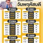 สถิติหวยออกวันพฤหัสบดีกระปุก
